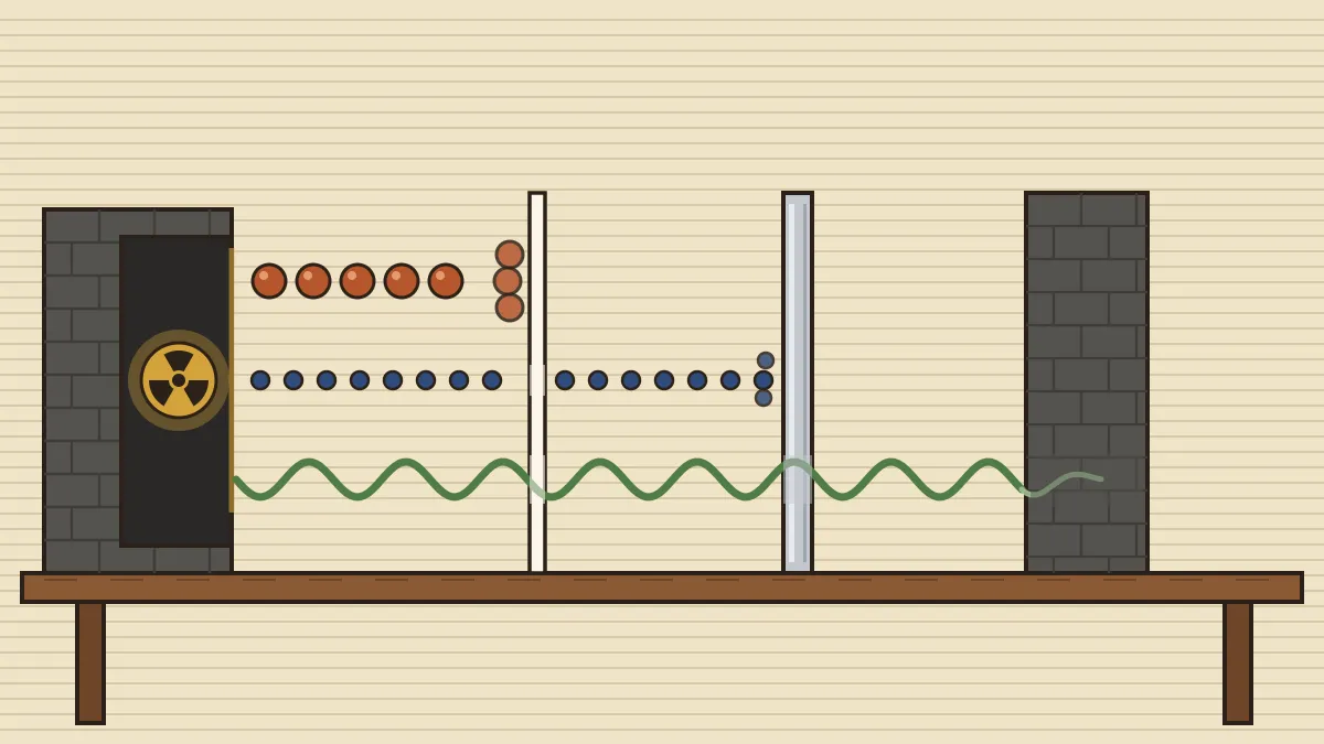 Illustration of a radioactive source sending alpha particles that stop at paper, beta particles that stop at aluminium, and a gamma wave that fades inside lead