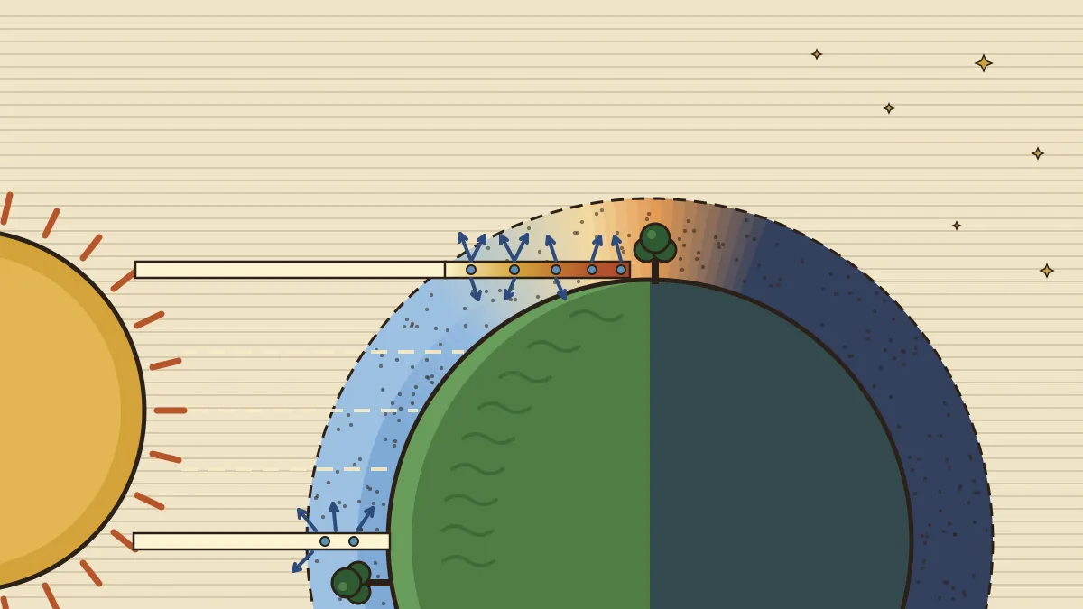 Illustration of sunlight reaching the Earth: a short path through the atmosphere to the place where the Sun is overhead, with blue sky around it, and a long grazing path to the place where the Sun is setting, where blue is scattered out and the light turns orange-red