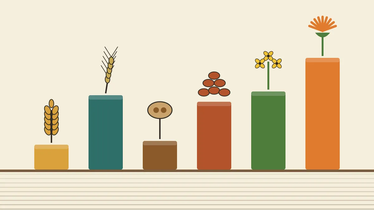 Editorial illustration of six bars of different heights, each topped by a crop symbol: a wheat ear, barley, a gram pod, lentils, a mustard flower and a safflower bloom