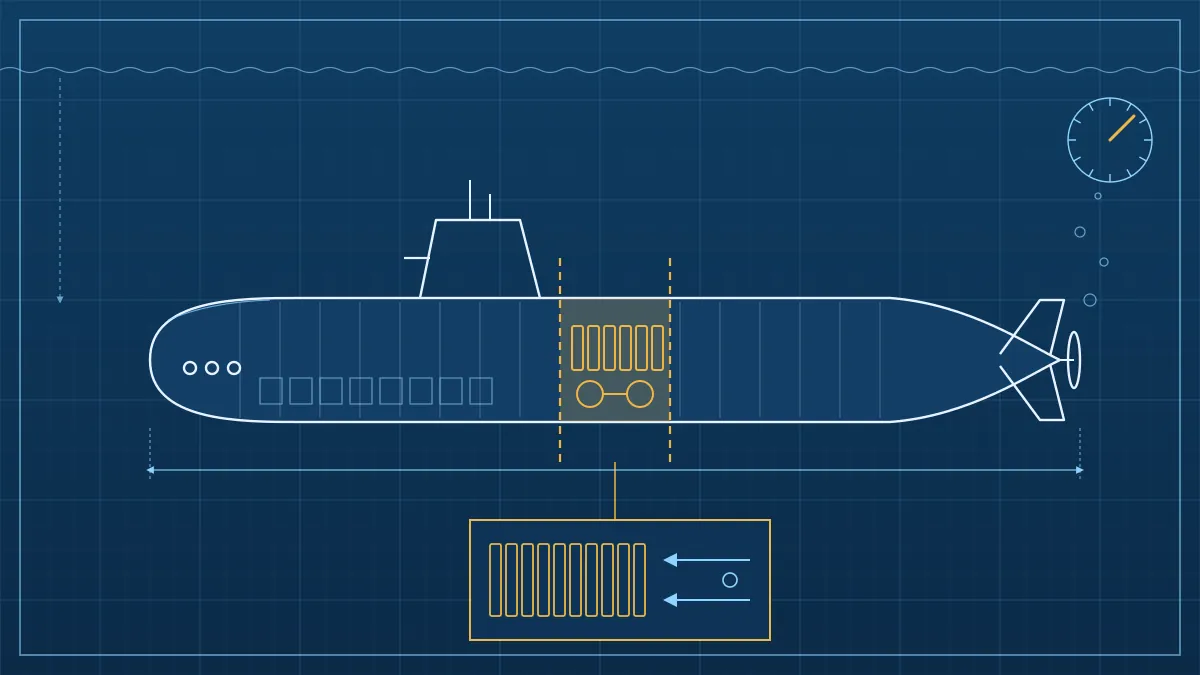 Blueprint-style drawing of a conventional submarine with a highlighted hull section containing a fuel-cell module